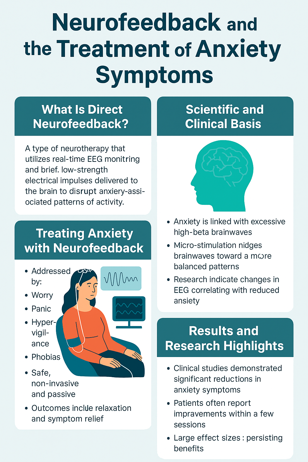 Neurofeedback and the Treatment of Anxiety Symptoms Infographic